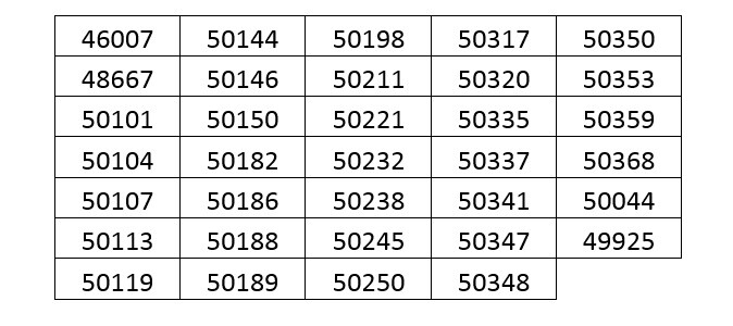 crp-rj-convoca-psicologas-os-para-regularizacao-de-registro-provisorio-vencido-7